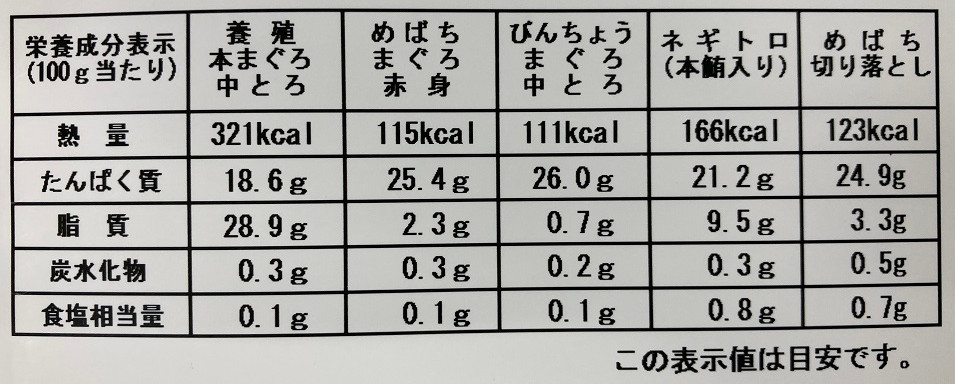 まぐろづくし頒布会の6月ラベル2