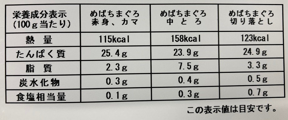 まぐろづくし頒布会の8月ラベル2