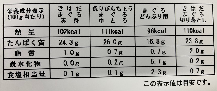 まぐろづくし頒布会の9月ラベル2