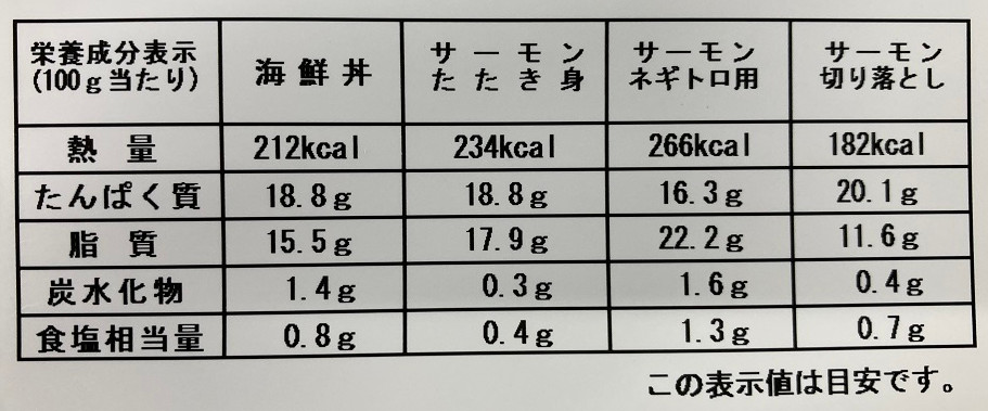 まぐろづくし頒布会の10月ラベル2