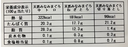まぐろづくし頒布会の11月ラベル2