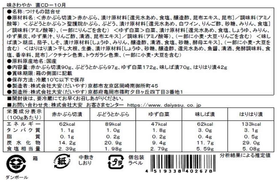 京つけもの詰合せ頒布会の10月ラベル