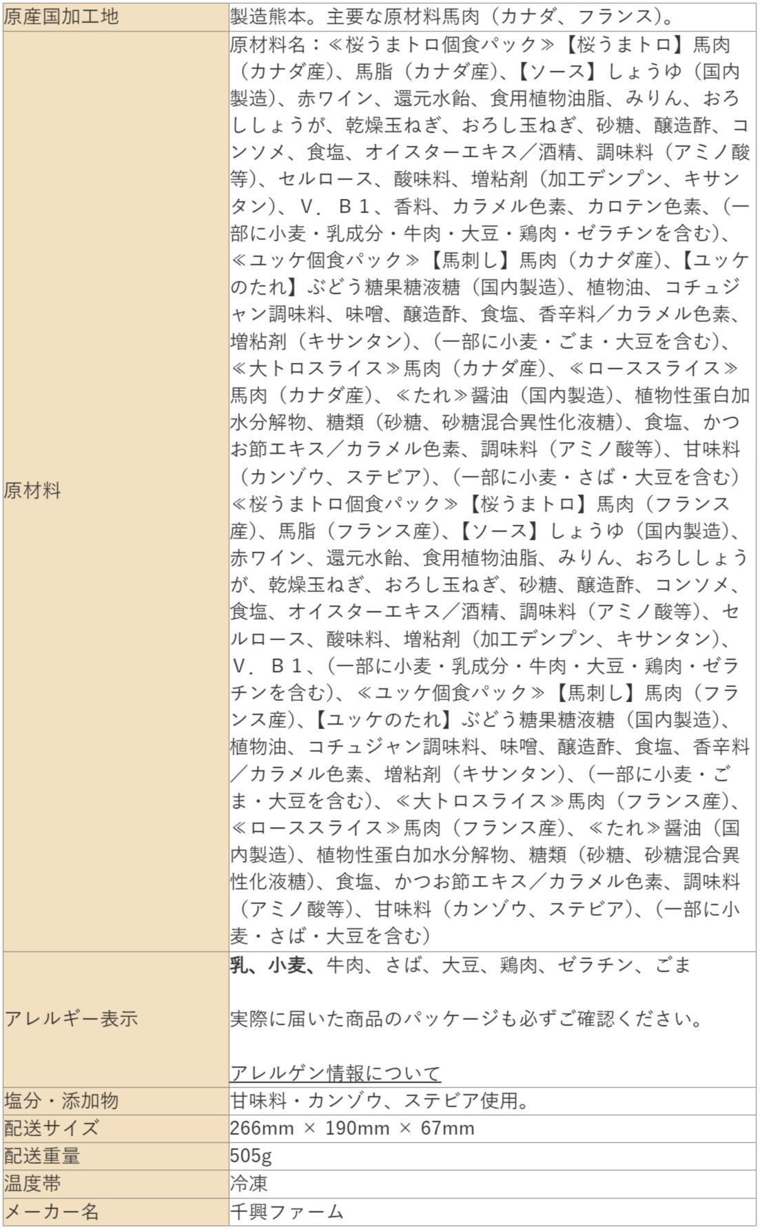 「鮮馬刺しスライス４種バラエティーセット（鮮ー５１９）　１セット２２０ｇ、タレ５０ｍｌ」の配送サイズやアレルゲンなどの詳細情報画像