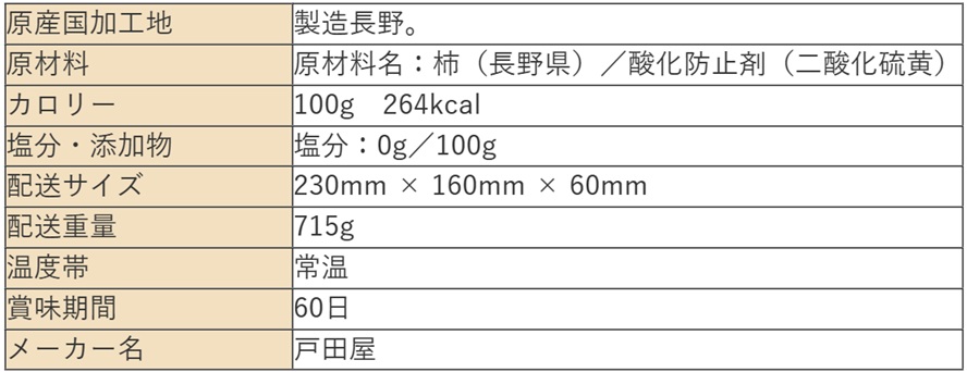 「［予約］「戸田屋安吉」自社農園の市田柿（無選別）　６００ｇ」の配送サイズやアレルゲンなどの詳細情報画像