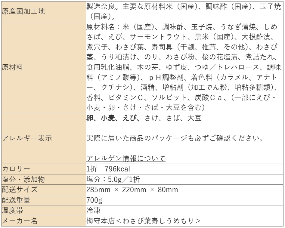 「ゆうばえ手鞠わさび葉寿し　１２個」の配送サイズやアレルゲンなどの詳細情報画像