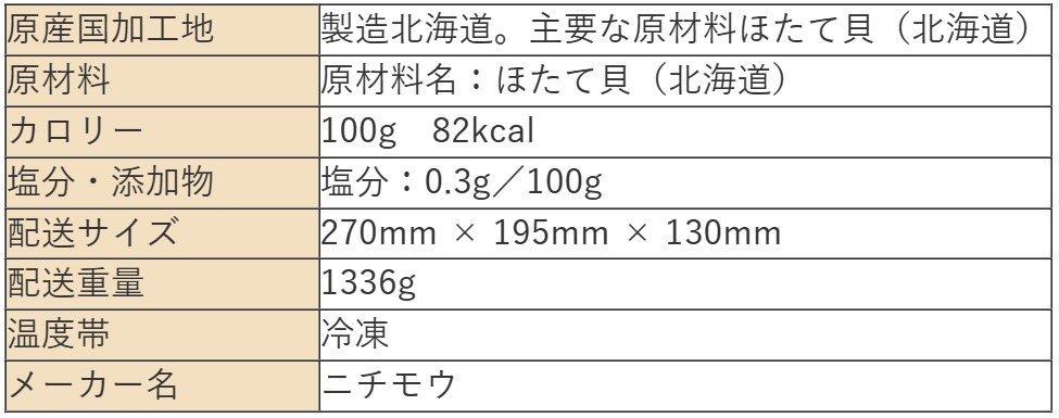 「北海道産ほたて貝柱　１ｋｇ　Ｓサイズ」の配送サイズやアレルゲンなどの詳細情報画像